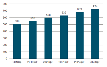 青龙2023年中国无纺布行业全景图谱